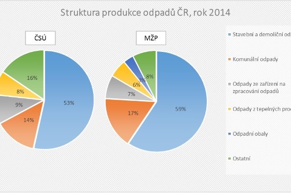 Statistická dvojkolejnost