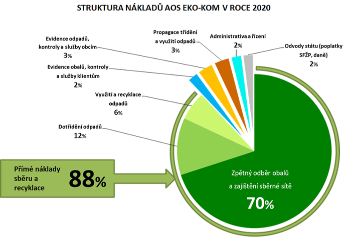 Struktura nákladů 2020.png