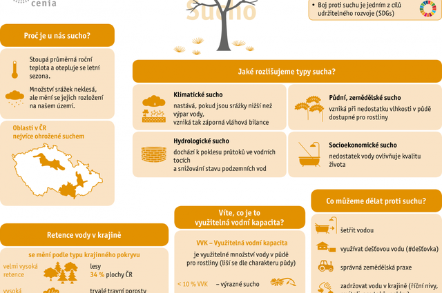 Sucho v ČR - čím je způsobené a co proti němu můžeme dělat?