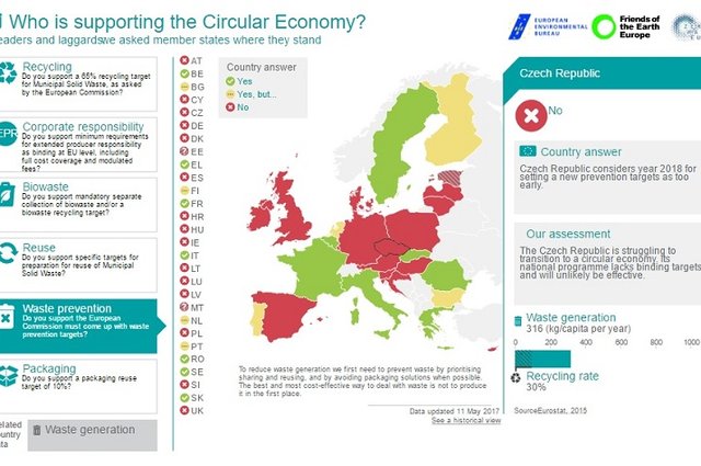 V podpoře oběhového hospodářství není Evropa jednotná