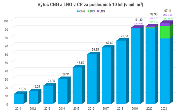 Výtoč CNG a LNG v ČR.jpg