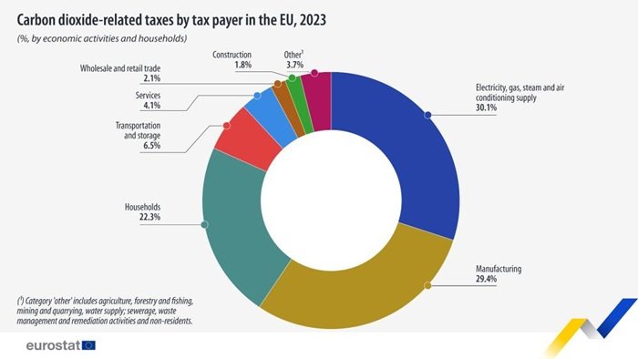 carbon-dioxide-eu-taxes-payer-2023