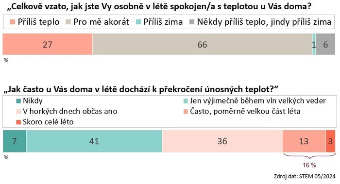 problem_s_teplotou.width-700