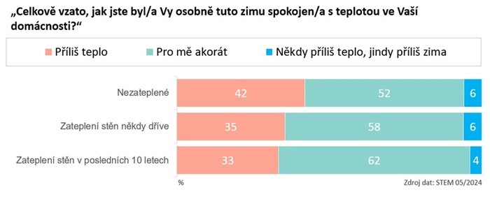 problem_s_teplotou2.width-700