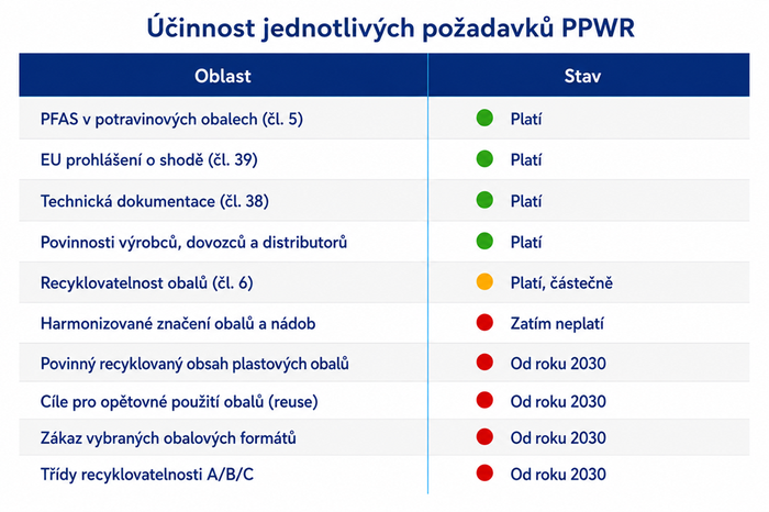 tabulka_vzor barev