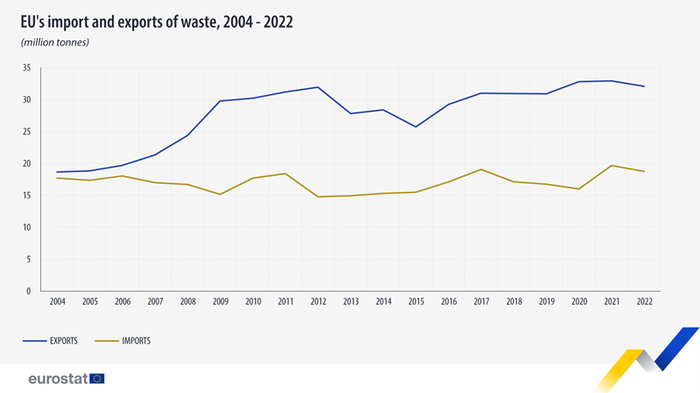 trade-waste-2004-2022