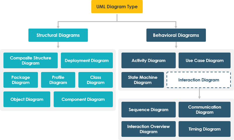 01-uml-diagram-types