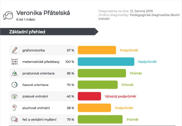 Snímek obrazovky 2022-08-19 v 7.43.37