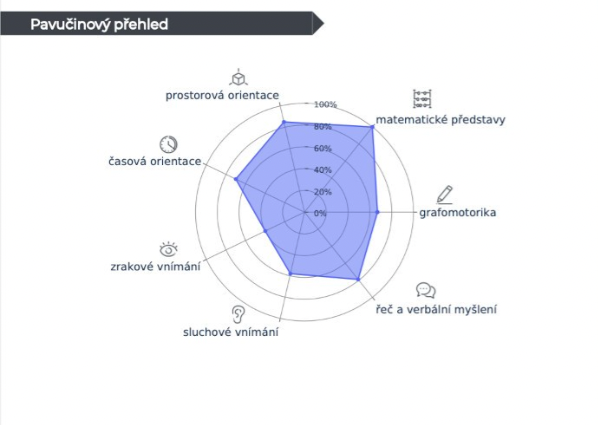 Snímek obrazovky 2022-08-19 v 7.44.04