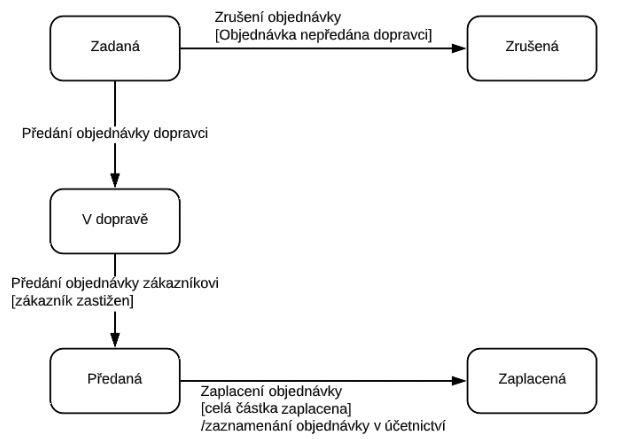 Snímek obrazovky 2022-12-20 v 10.45.08