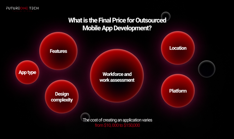 final price for outsourced mobile app development