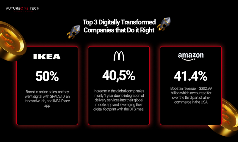 winning digital transformation strategy - top 3 successful cases