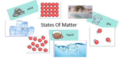 States of Matter - Year 4 Blog - Fairlands Primary School