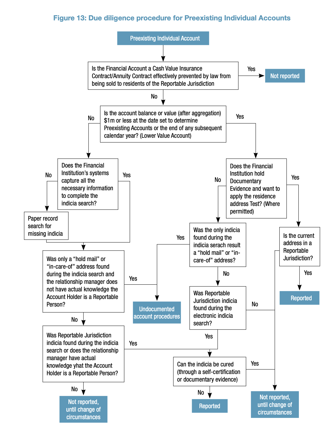 Residency determination