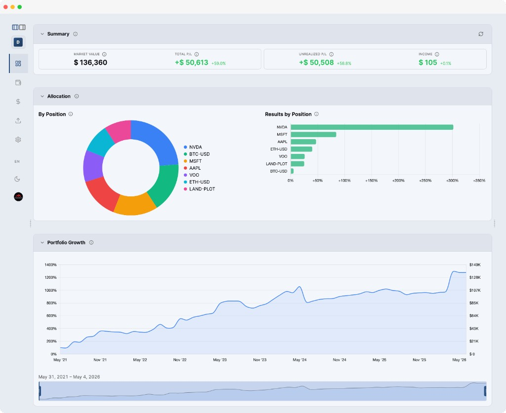 Dashboard overview
