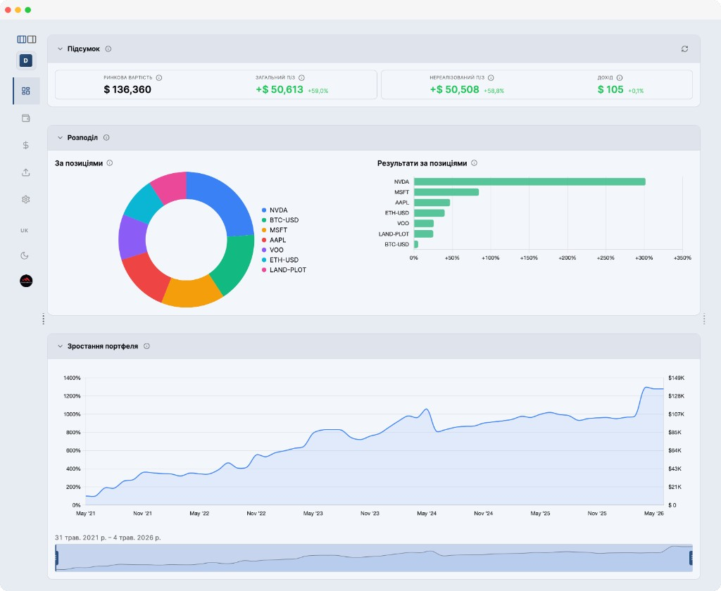 Dashboard overview