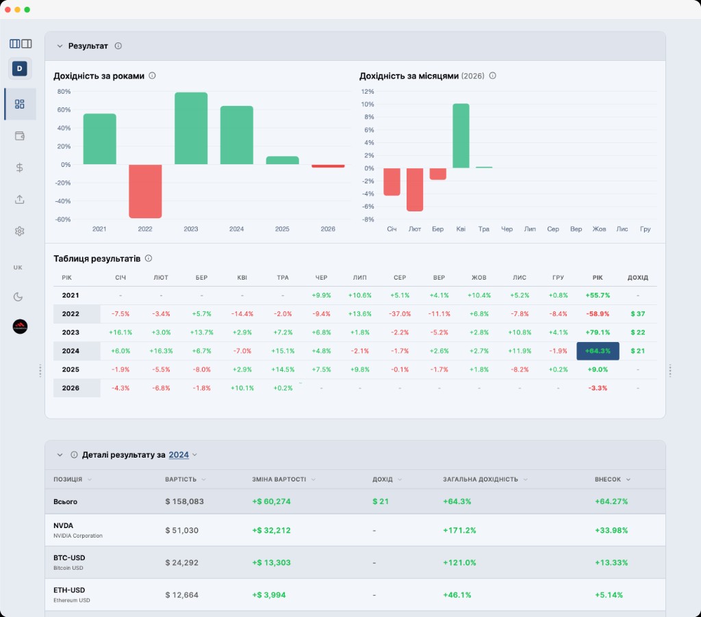 Performance & attribution