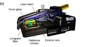 Смартфон-микроскоп может обнаружить наночастицы и даже вирус