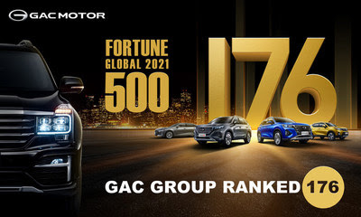 GAC заняла 176 место в рейтинге Fortune 500