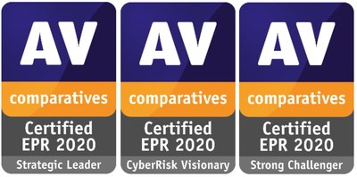 Независимая лаборатория AV-Comparatives публикует результаты своего EPR-испытания