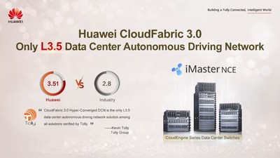 Сеть дата-центров Huawei CloudFabric 3.0 получила одобрение в масштабах всей отрасли