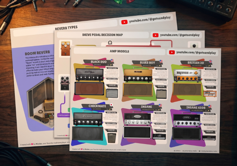 Spark Tone Guide Thumbnail
