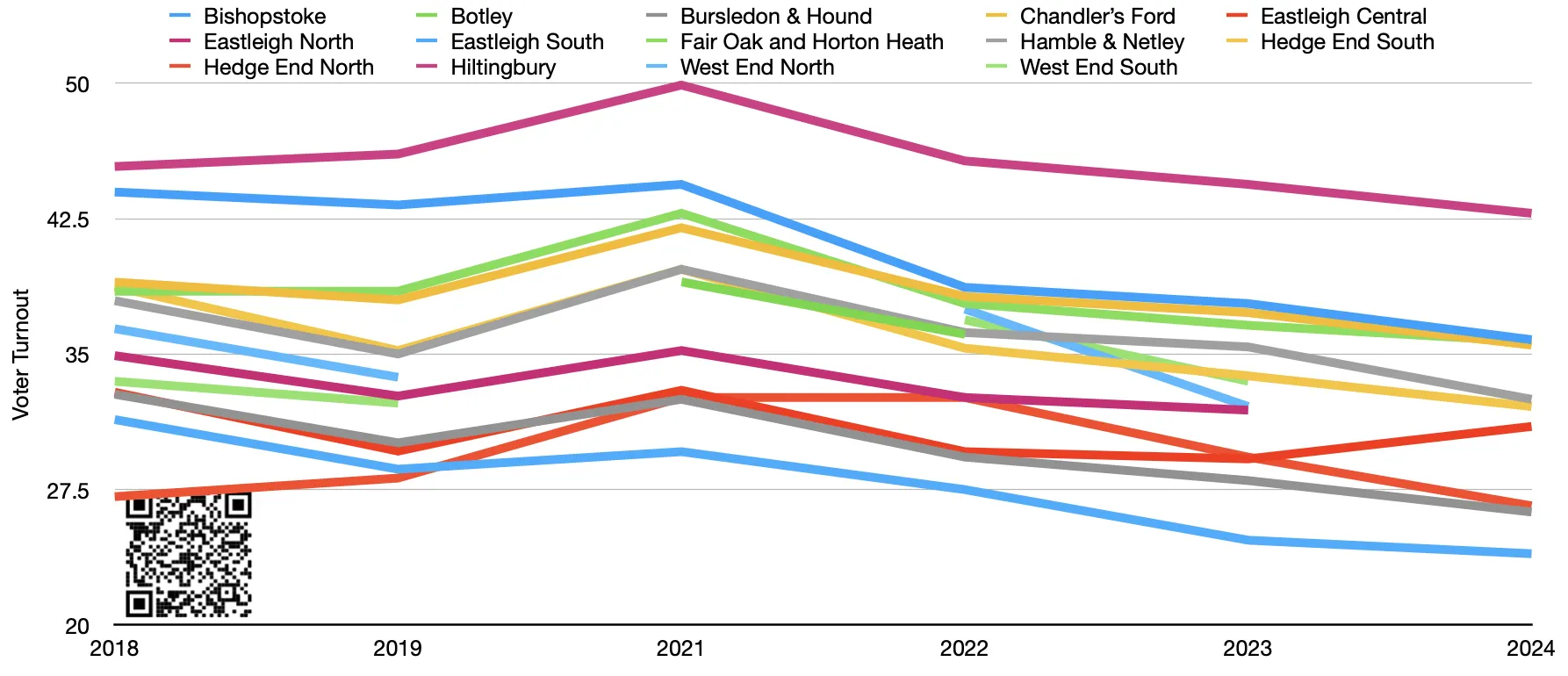 Voter Turnout Chart on May 2, 2024