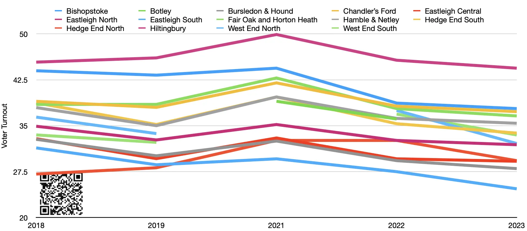 Voter Turnout Chart on May 4, 2023