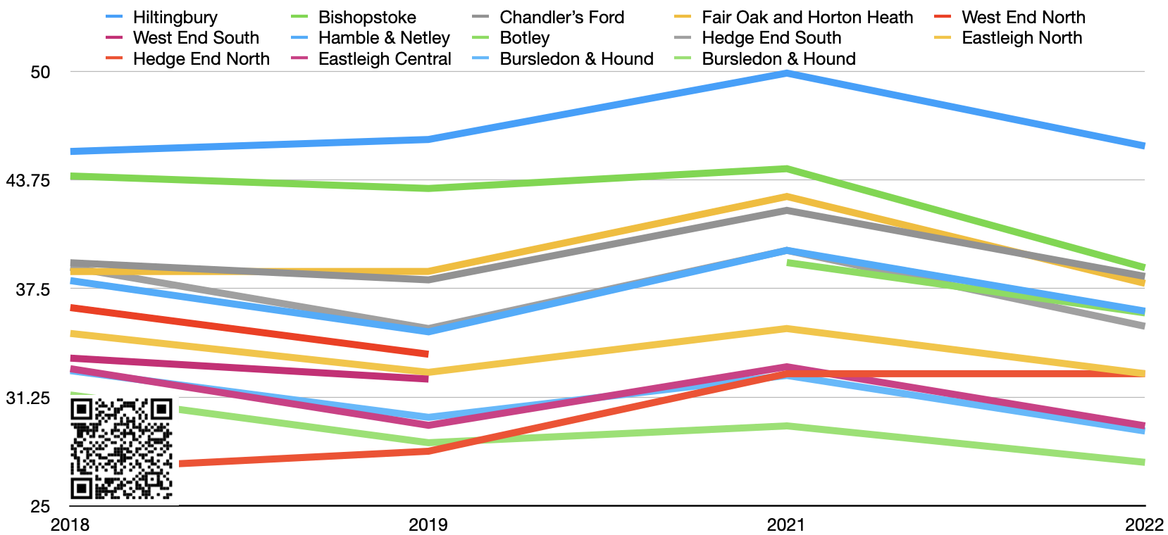 Voter Turnout over the years on May 5, 2022