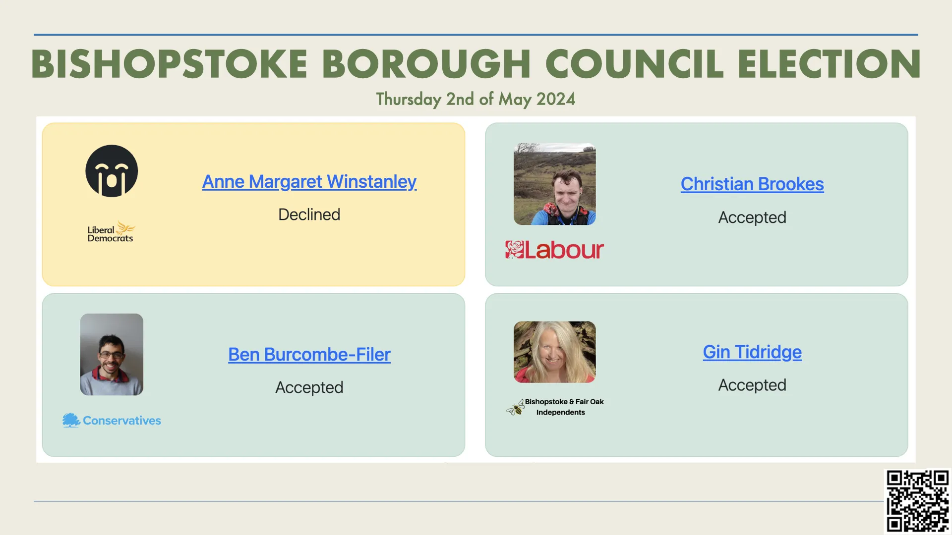 Bishopstoke Borough Council Election 2024: Candidate Introductions for 2nd of May 2024 image