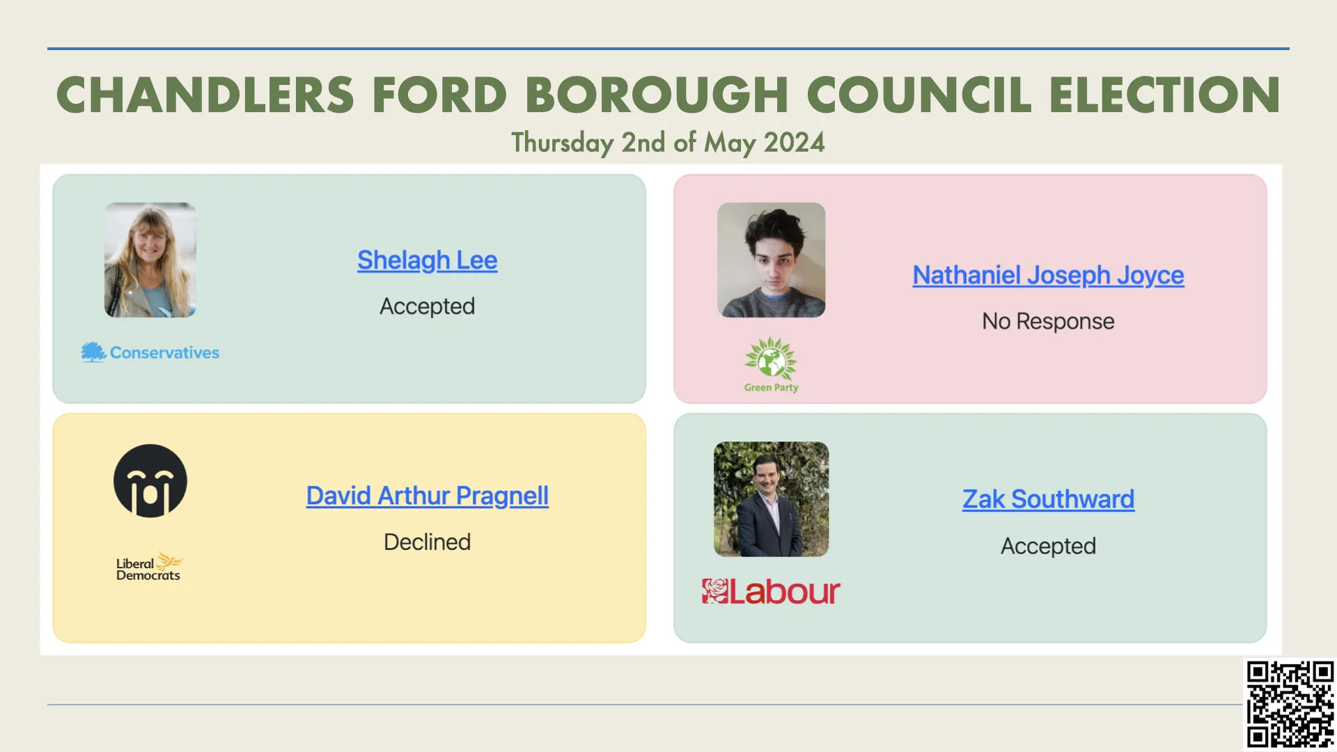 Chandlers Ford Borough Council Election 2024: Candidate Introductions for 2nd of May 2024 image