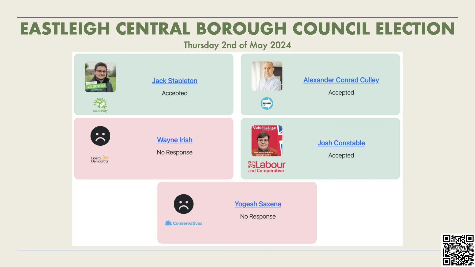 Eastleigh Central Borough Council Election 2024: Candidate Introductions for 2nd of May 2024 image