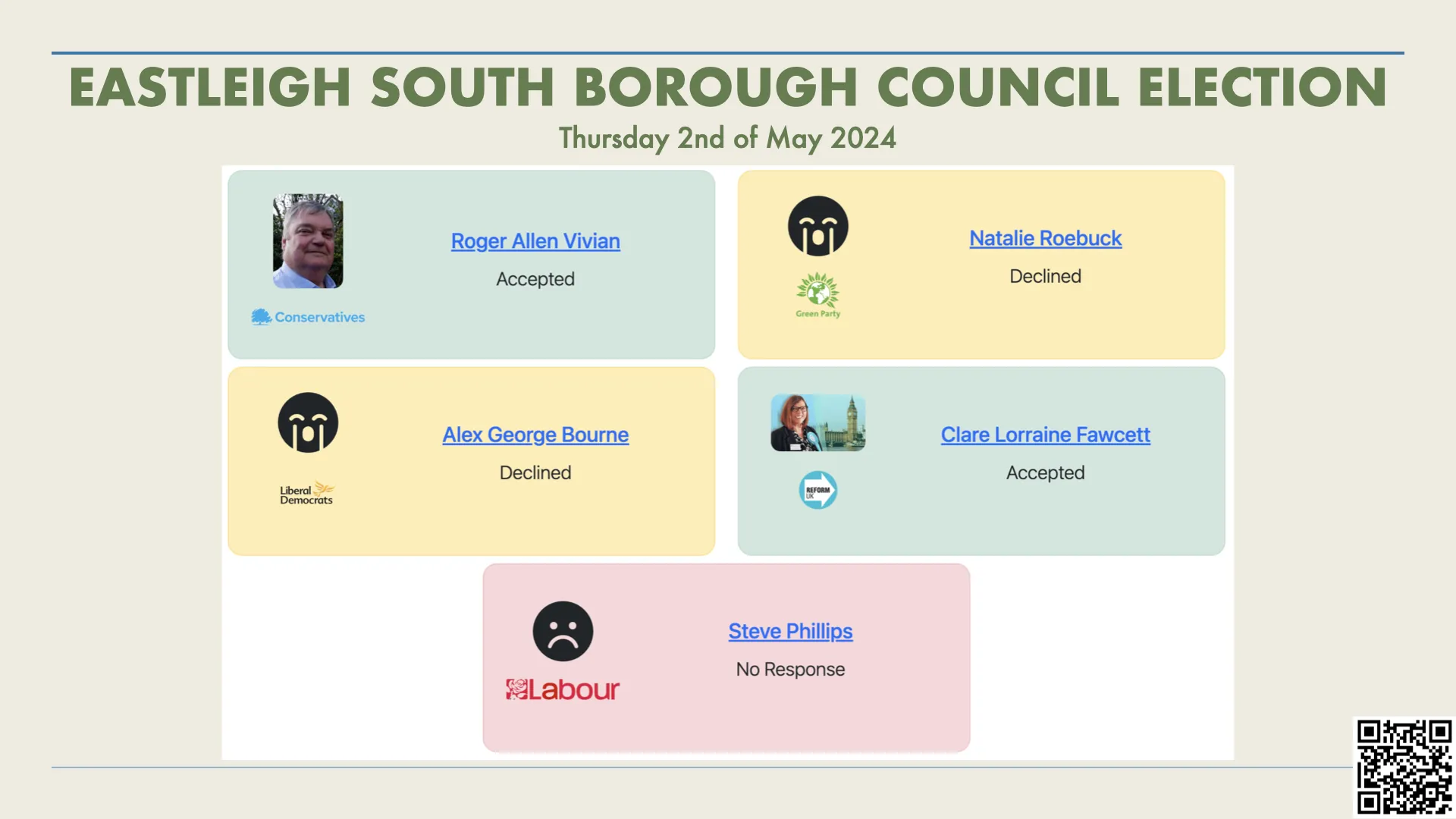 Eastleigh South Borough Council Election 2024: Candidate Introductions for 2nd of May 2024 image