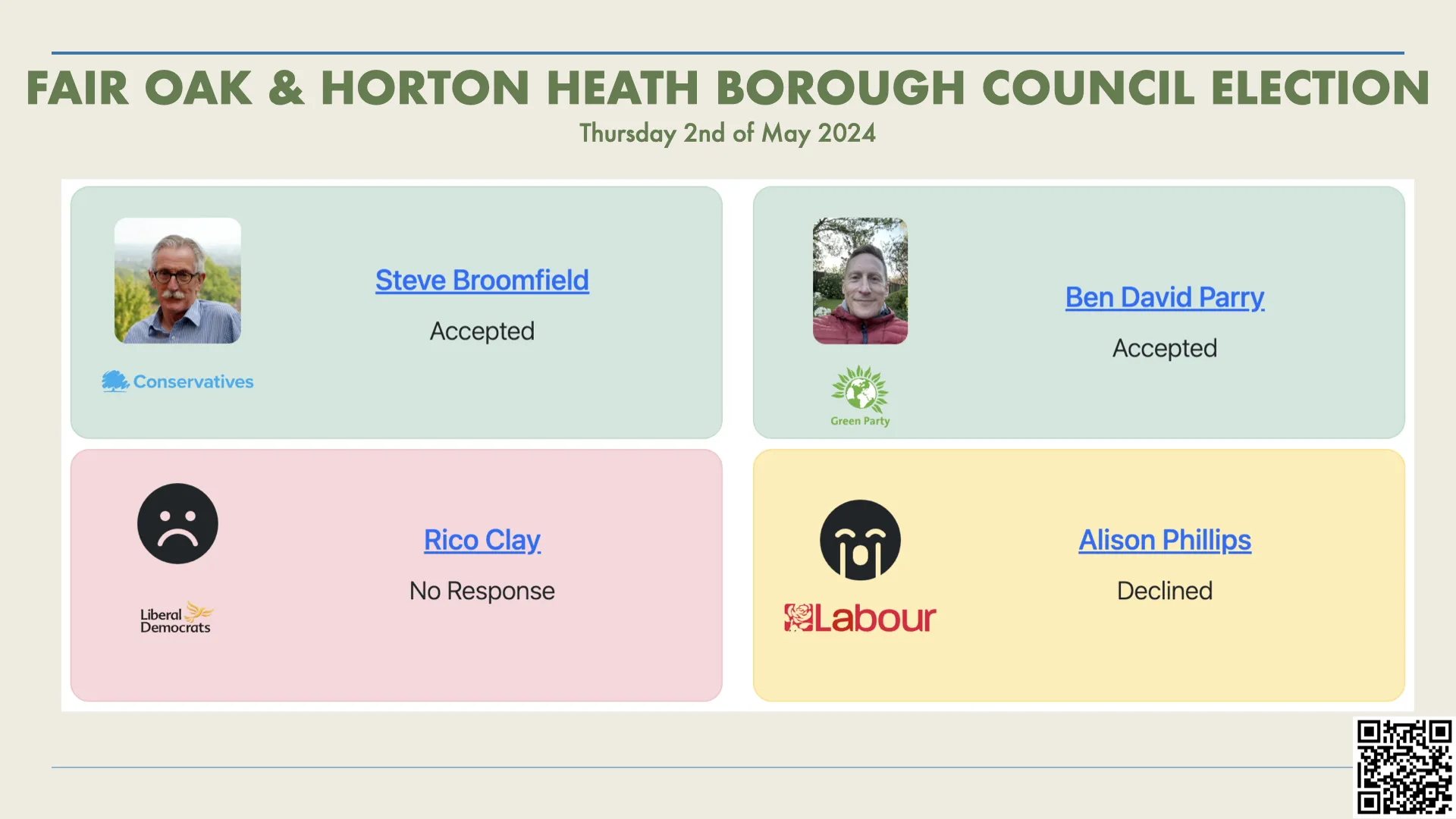 Fair Oak and Horton Heath Borough Council Election 2024: Candidate Introductions for 2nd of May 2024 image