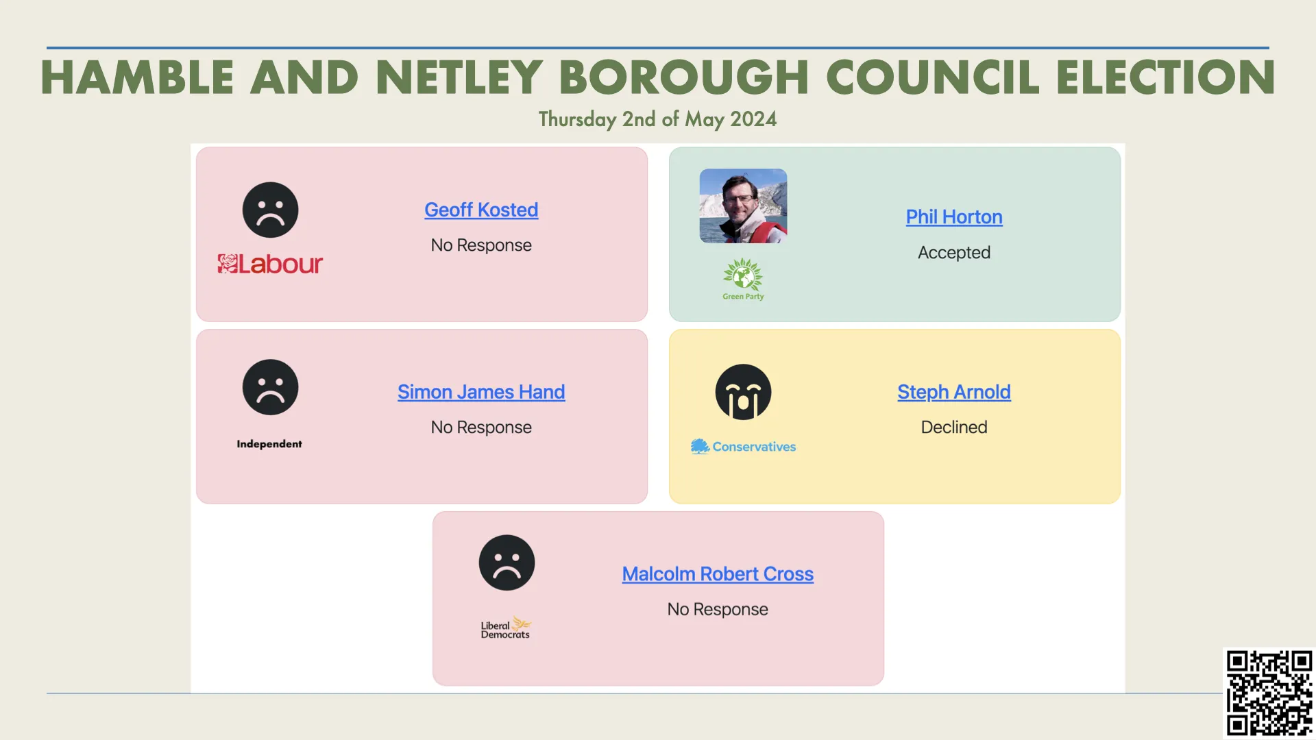 Hamble and Netley Borough Council Election 2024: Candidate Introductions for 2nd of May 2024 image