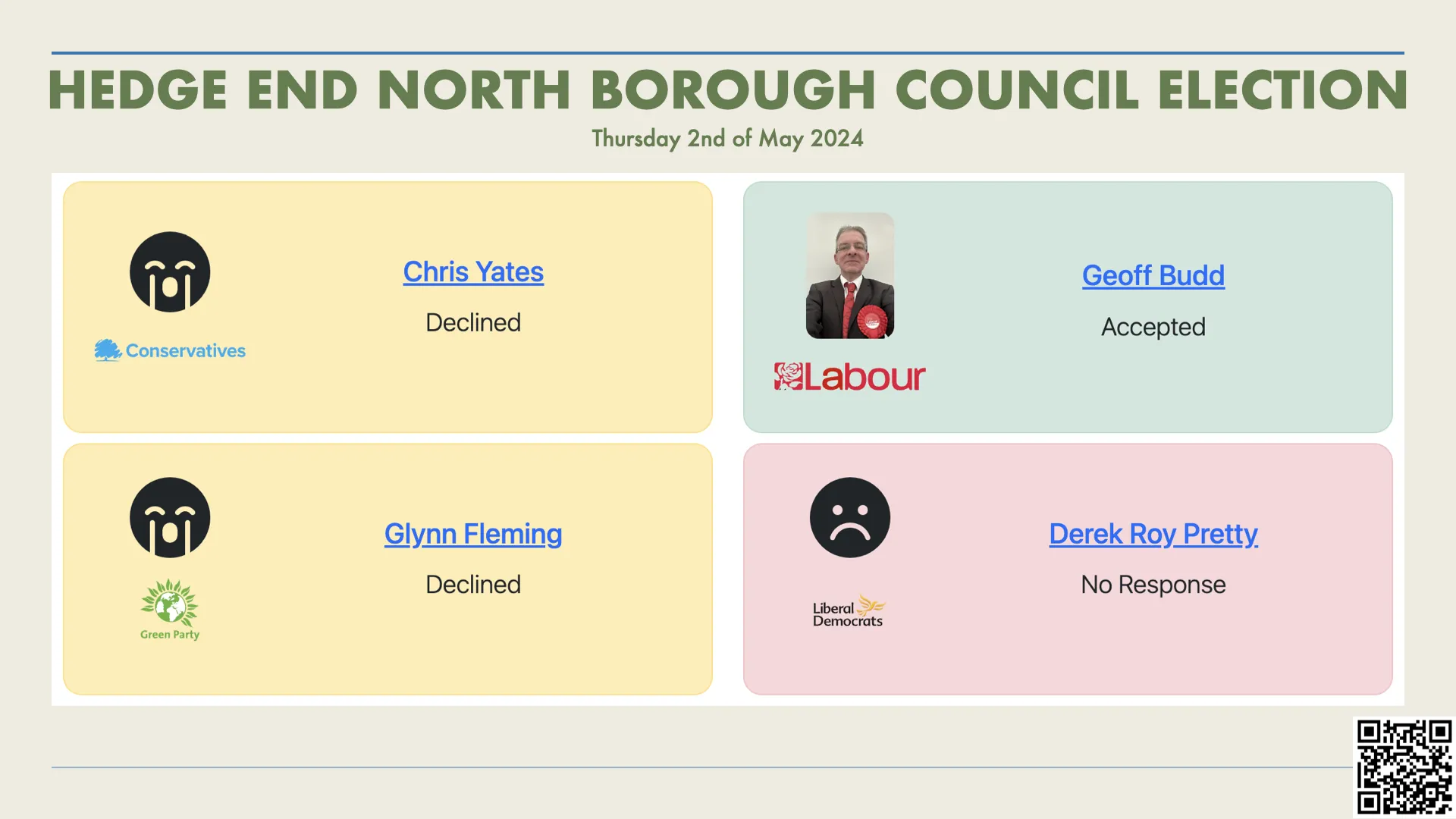 Hedge End North Borough Council Election 2024: Candidate Introductions for 2nd of May 2024 image