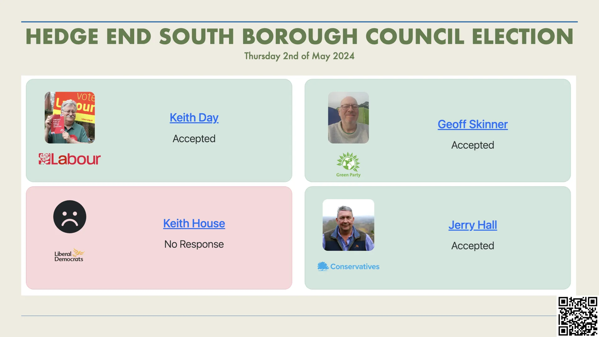 Hedge End South Borough Council Election 2024: Candidate Introductions for 2nd of May 2024 image