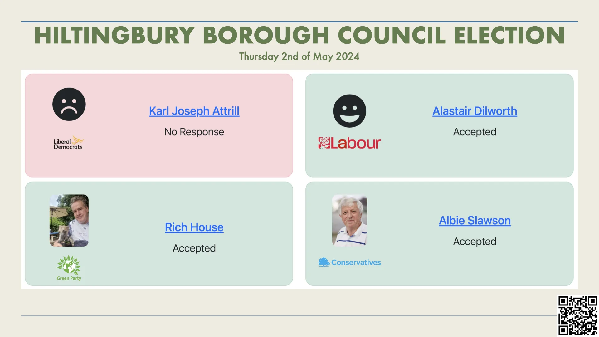 Hiltingbury Borough Council Election 2024: Candidate Introductions for 2nd of May 2024 image