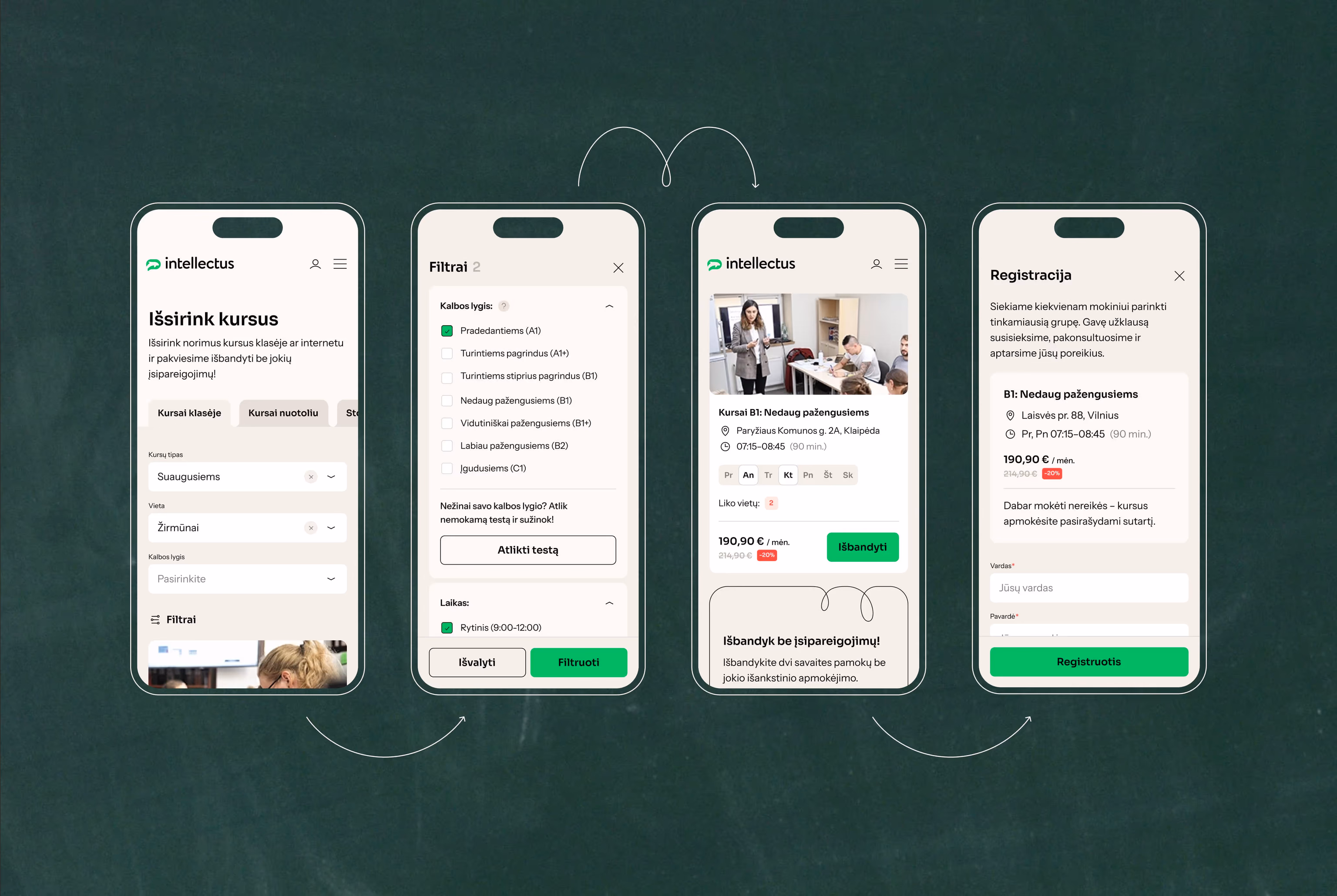 Four mobile screens showing the course-booking flow - browse, filter, preview and register, on a chalkboard backdrop.