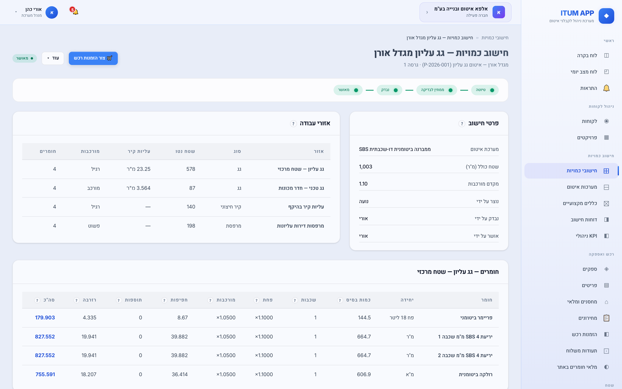 חישוב כמויות: אזורי עבודה, שטח נטו, וכמות חומר לכל שכבה כולל פחת, חפיות ומקדם מורכבות
