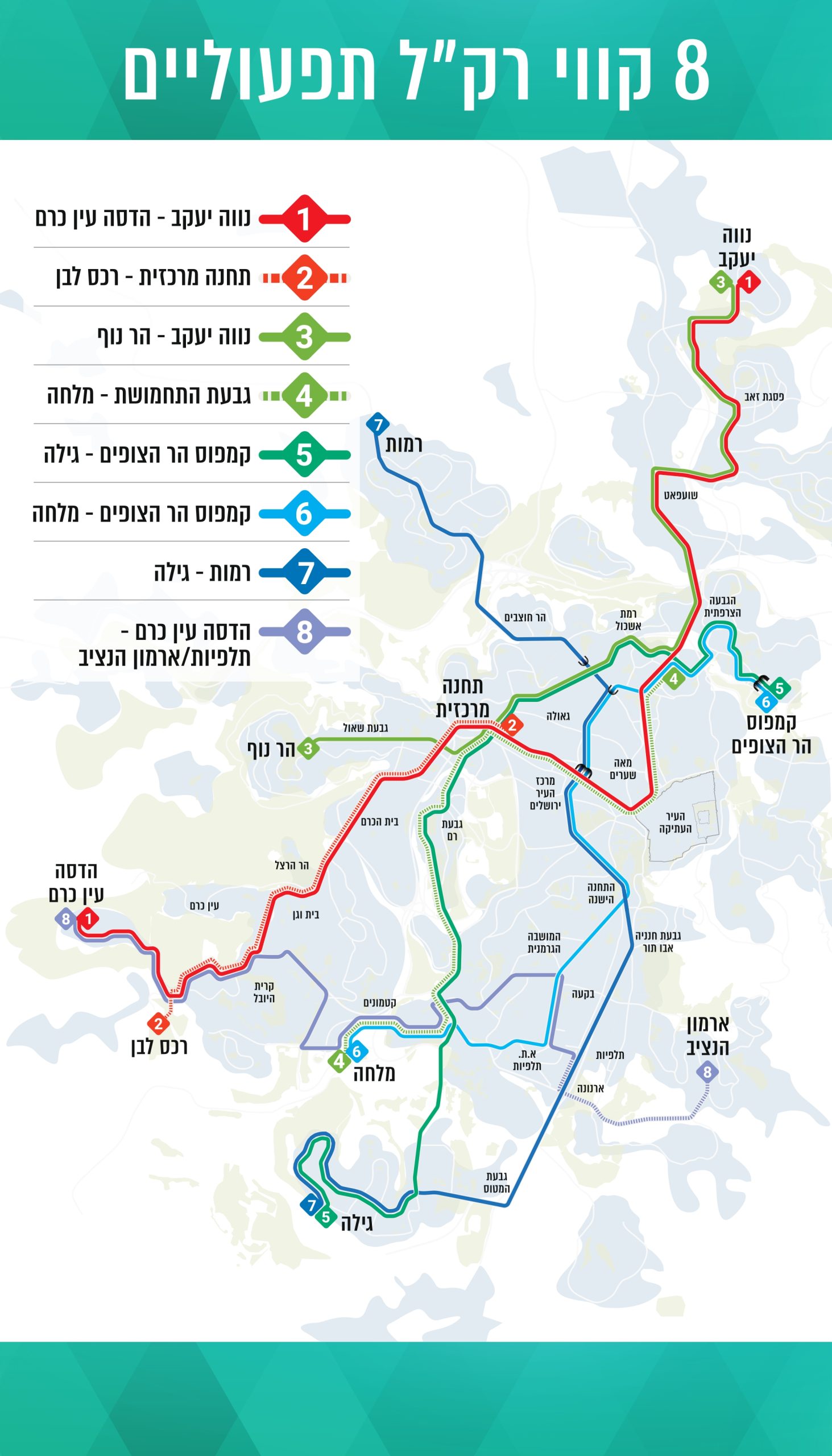 עיריית ירושלים אישרה את תכנית הקו הסגול של הרכבת הקלה