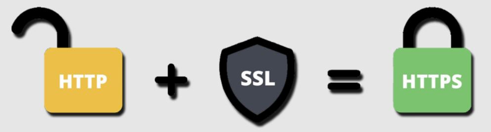 Why do you need an SSL certificate and how does it work