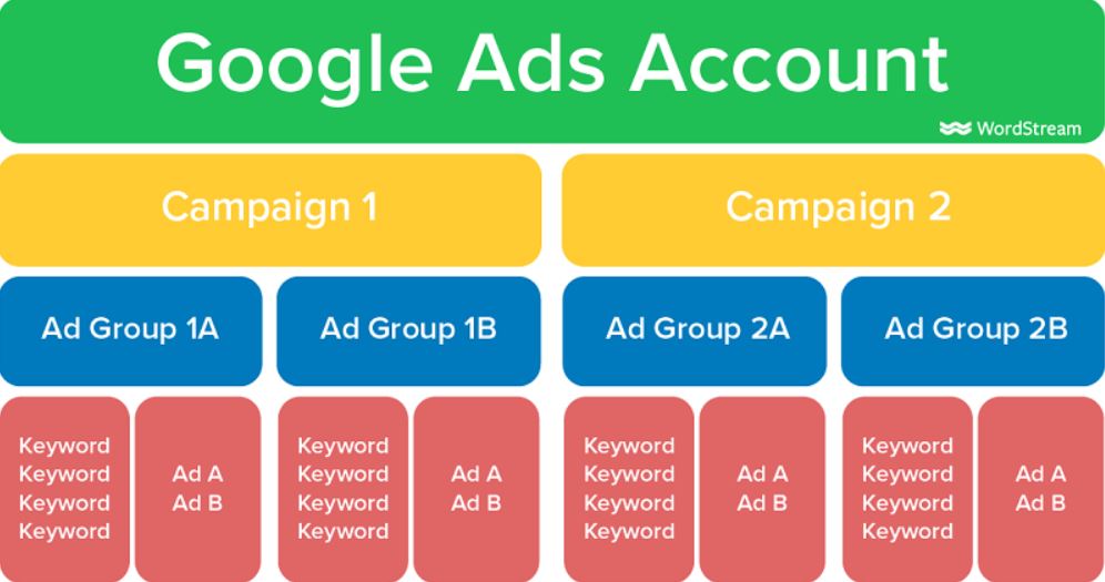 Google Ads Contextual Advertising Everything You Need to Know