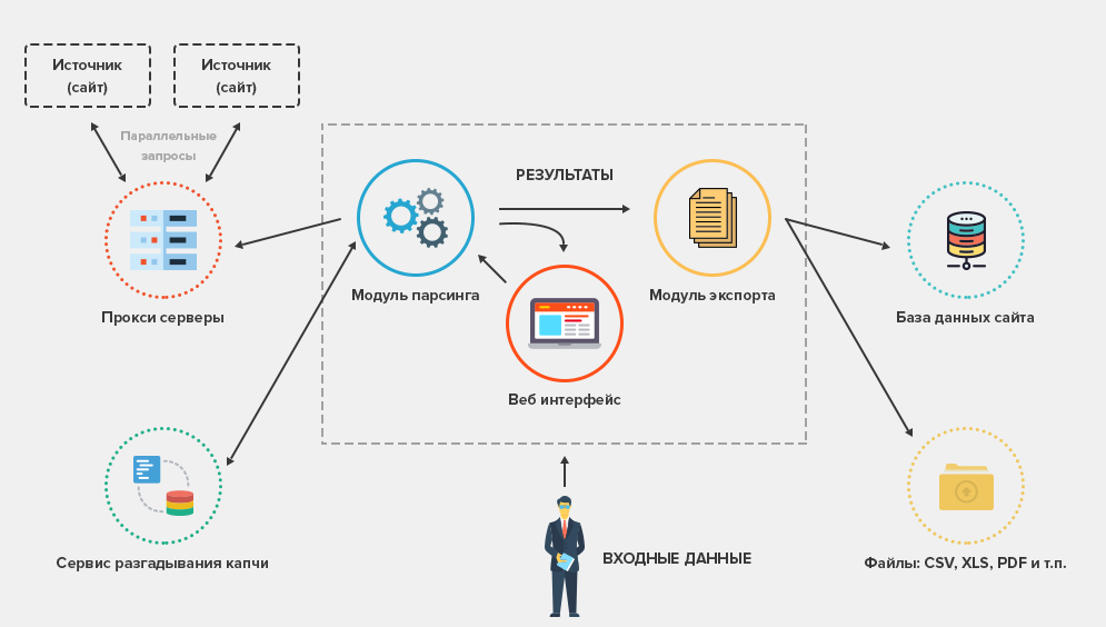 Парсинг схема. Парсинг сайтов. Парсер схема. Схема парсинга сайта.