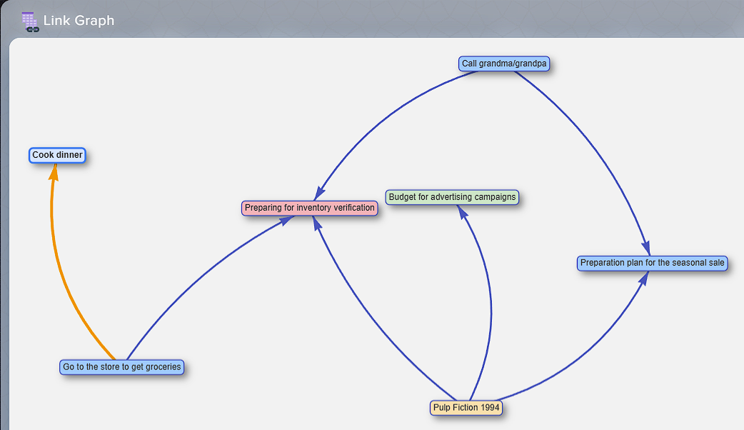 How to manage tasks in Elbuz