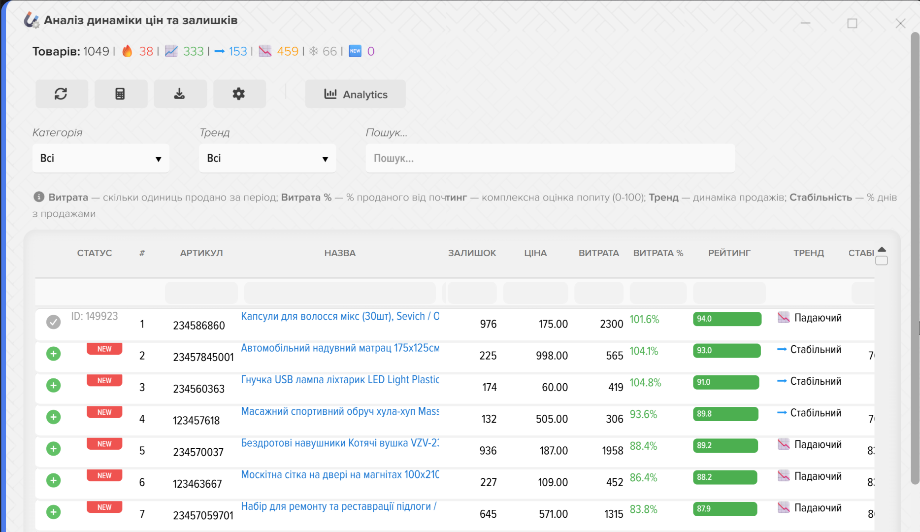 Supplier Demand Analysis System