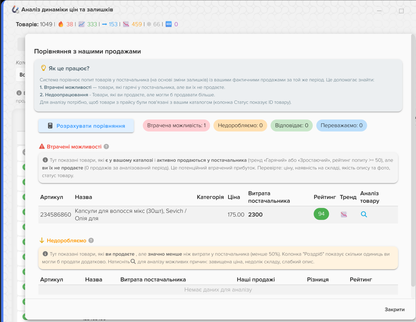 Supplier Demand Analysis System