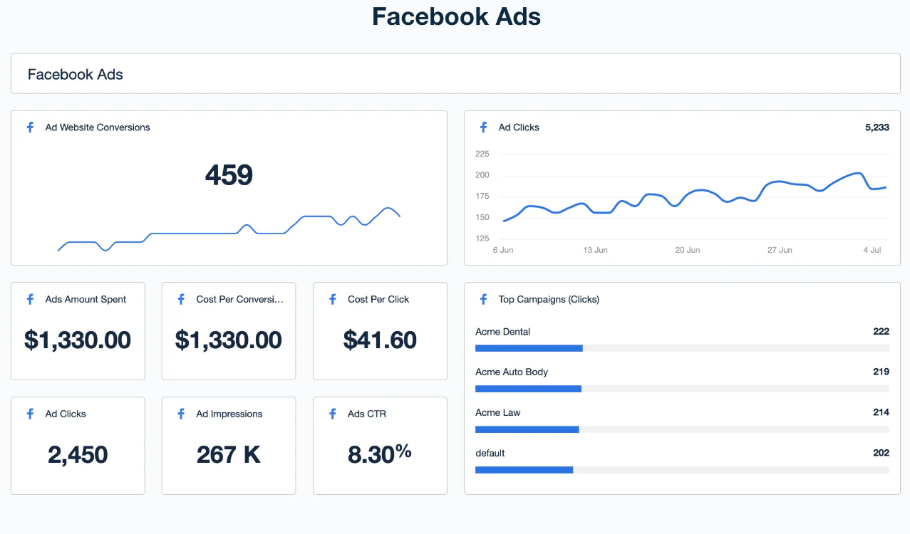 Advertising campaign Sales by catalog on Facebook tips from an expert