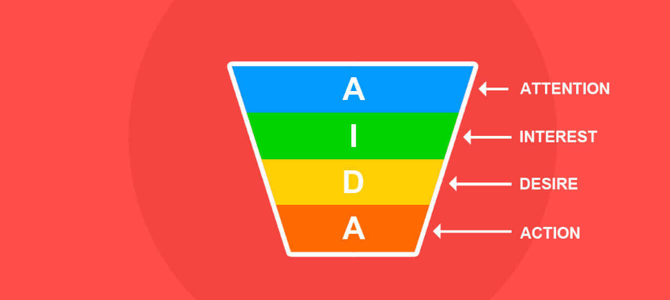 Claves del éxito 5 pasos del método de venta AIDA para incrementar las ventas