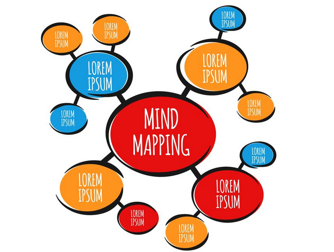 Cómo puede ayudarte un mapa mental a lanzar tu tienda online con éxito